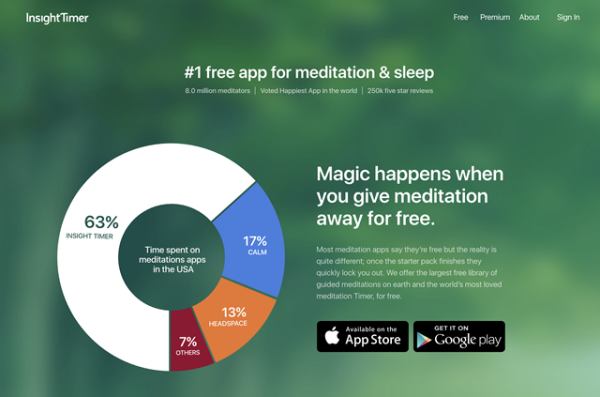 Graf najpoužívanejších aplikácií na meditáciu